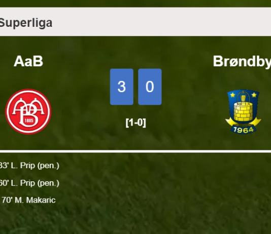 AaB tops Brøndby 3-0