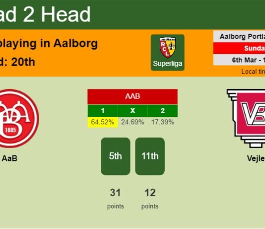 H2H, PREDICTION. AaB vs Vejle | Odds, preview, pick, kick-off time 06-03-2022 - Superliga