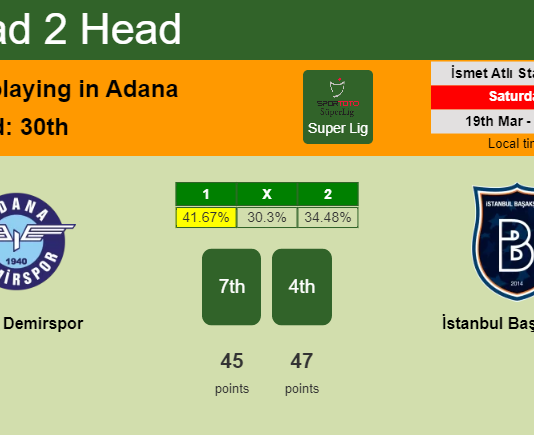 H2H, PREDICTION. Adana Demirspor vs İstanbul Başakşehir | Odds, preview, pick, kick-off time 19-03-2022 - Super Lig
