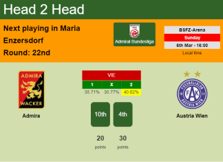 H2H, PREDICTION. Admira vs Austria Wien | Odds, preview, pick, kick-off time 06-03-2022 - Admiral Bundesliga