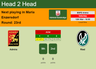 H2H, PREDICTION. Admira vs Ried | Odds, preview, pick, kick-off time 12-03-2022 - Admiral Bundesliga