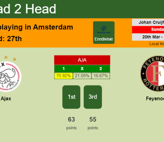 H2H, PREDICTION. Ajax vs Feyenoord | Odds, preview, pick, kick-off time 20-03-2022 - Eredivisie