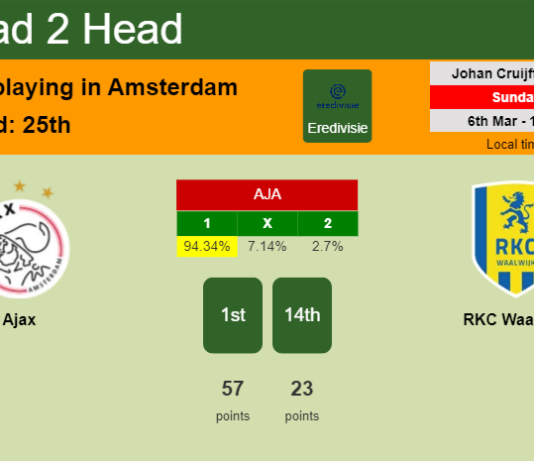 H2H, PREDICTION. Ajax vs RKC Waalwijk | Odds, preview, pick, kick-off time 06-03-2022 - Eredivisie
