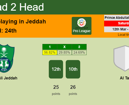 H2H, PREDICTION. Al Ahli Jeddah vs Al Tai | Odds, preview, pick, kick-off time 12-03-2022 - Pro League