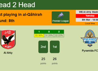 H2H, PREDICTION. Al Ahly vs Pyramids FC | Odds, preview, pick, kick-off time 08-03-2022 - Premier League