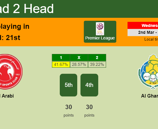 H2H, PREDICTION. Al Arabi vs Al Gharafa | Odds, preview, pick, kick-off time - Premier League