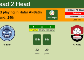 H2H, PREDICTION. Al Batin vs Al Raed | Odds, preview, pick, kick-off time 19-03-2022 - Pro League