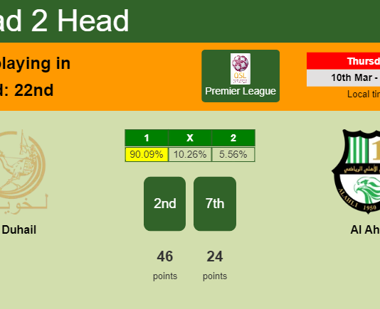 H2H, PREDICTION. Al Duhail vs Al Ahli | Odds, preview, pick, kick-off time - Premier League