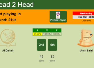 H2H, PREDICTION. Al Duhail vs Umm Salal | Odds, preview, pick, kick-off time - Premier League