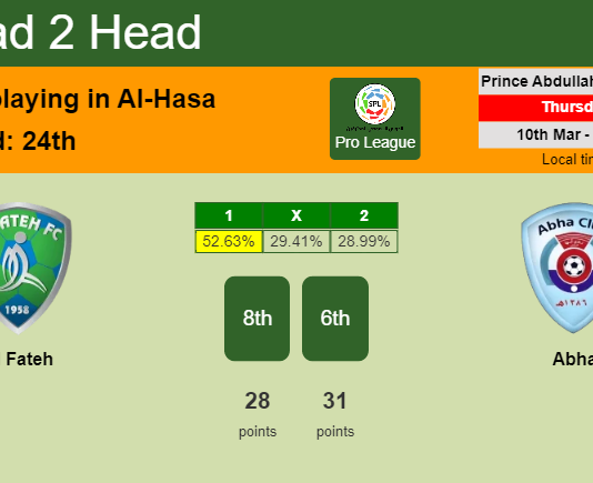 H2H, PREDICTION. Al Fateh vs Abha | Odds, preview, pick, kick-off time 10-03-2022 - Pro League