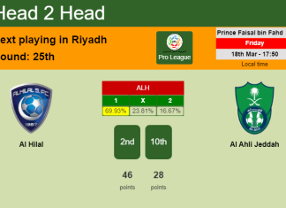 H2H, PREDICTION. Al Hilal vs Al Ahli Jeddah | Odds, preview, pick, kick-off time 18-03-2022 - Pro League