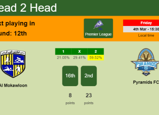 H2H, PREDICTION. Al Mokawloon vs Pyramids FC | Odds, preview, pick, kick-off time - Premier League