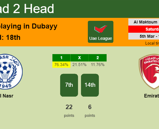 H2H, PREDICTION. Al Nasr vs Emirates | Odds, preview, pick, kick-off time 05-03-2022 - Uae League