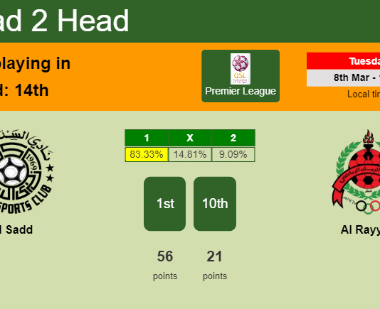 H2H, PREDICTION. Al Sadd vs Al Rayyan | Odds, preview, pick, kick-off time - Premier League