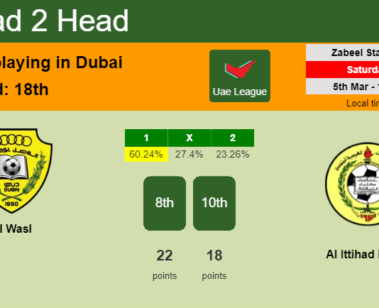 H2H, PREDICTION. Al Wasl vs Al Ittihad Kalba | Odds, preview, pick, kick-off time 05-03-2022 - Uae League