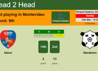 H2H, PREDICTION. Albion vs Wanderers | Odds, preview, pick, kick-off time 13-03-2022 - Primera Division