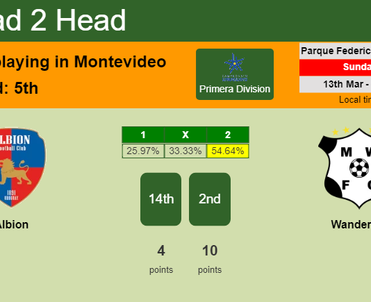H2H, PREDICTION. Albion vs Wanderers | Odds, preview, pick, kick-off time 13-03-2022 - Primera Division