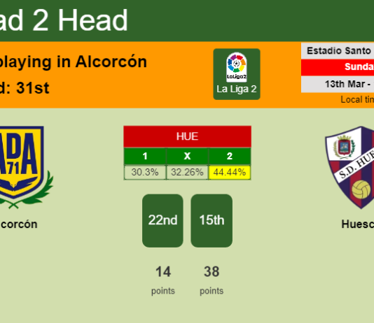 H2H, PREDICTION. Alcorcón vs Huesca | Odds, preview, pick, kick-off time 13-03-2022 - La Liga 2