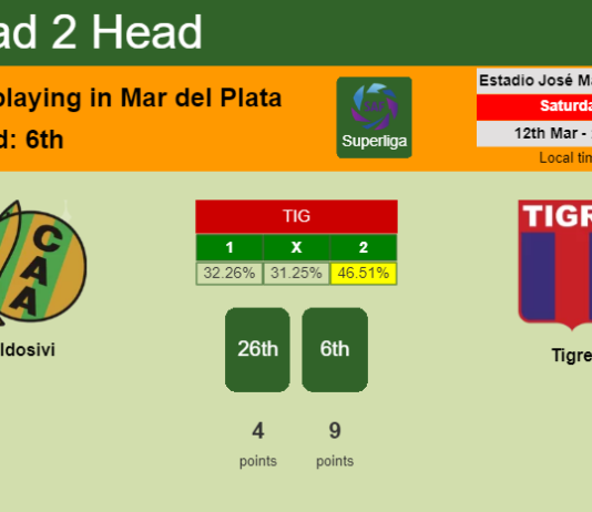 H2H, PREDICTION. Aldosivi vs Tigre | Odds, preview, pick, kick-off time 12-03-2022 - Superliga