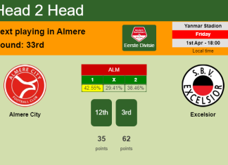 H2H, PREDICTION. Almere City vs Excelsior | Odds, preview, pick, kick-off time 01-04-2022 - Eerste Divisie