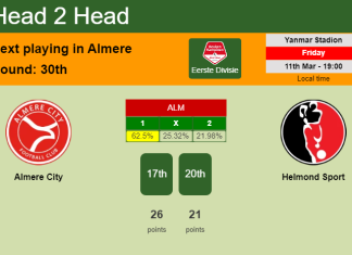 H2H, PREDICTION. Almere City vs Helmond Sport | Odds, preview, pick, kick-off time 11-03-2022 - Eerste Divisie