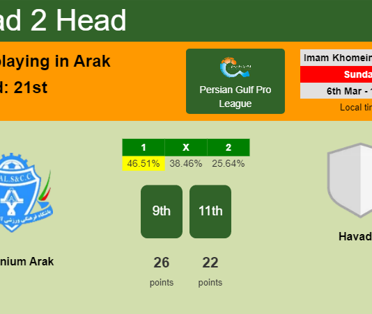 H2H, PREDICTION. Aluminium Arak vs Havadar | Odds, preview, pick, kick-off time - Persian Gulf Pro League
