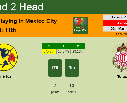 H2H, PREDICTION. América vs Toluca | Odds, preview, pick, kick-off time 20-03-2022 - Liga MX