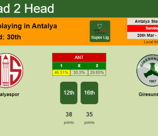 H2H, PREDICTION. Antalyaspor vs Giresunspor | Odds, preview, pick, kick-off time 20-03-2022 - Super Lig