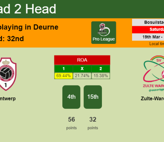H2H, PREDICTION. Antwerp vs Zulte-Waregem | Odds, preview, pick, kick-off time 19-03-2022 - Pro League