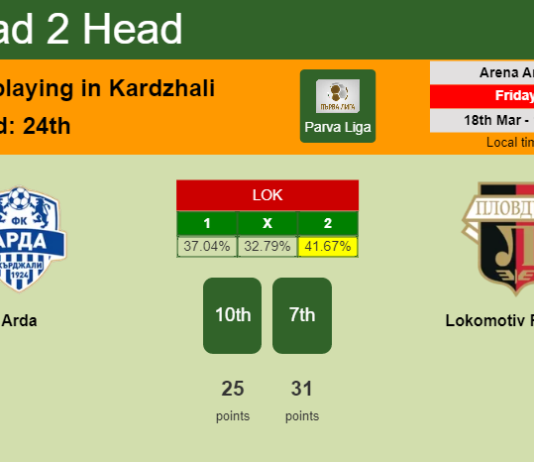 H2H, PREDICTION. Arda vs Lokomotiv Plovdiv | Odds, preview, pick, kick-off time 18-03-2022 - Parva Liga