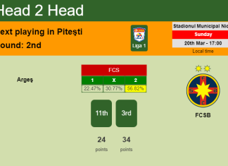 H2H, PREDICTION. Argeş vs FCSB | Odds, preview, pick, kick-off time 20-03-2022 - Liga 1