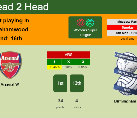 H2H, PREDICTION. Arsenal W vs Birmingham W | Odds, preview, pick, kick-off time 06-03-2022 - Women's Super League