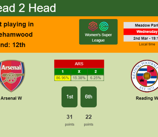 H2H, PREDICTION. Arsenal W vs Reading W | Odds, preview, pick, kick-off time 02-03-2022 - Women's Super League