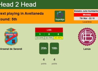 H2H, PREDICTION. Arsenal de Sarandi vs Lanús | Odds, preview, pick, kick-off time 07-03-2022 - Superliga
