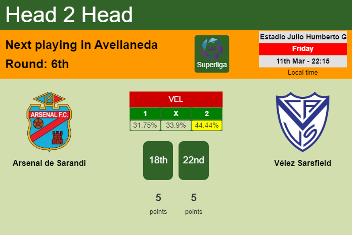 Boca Juniors vs Aldosivi H2H 9 oct 2022 Head to Head stats prediction