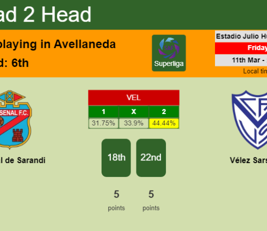 H2H, PREDICTION. Arsenal de Sarandi vs Vélez Sarsfield | Odds, preview, pick, kick-off time 11-03-2022 - Superliga