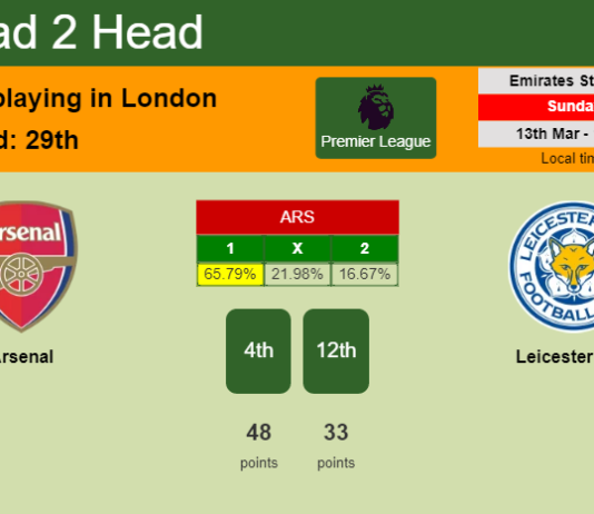 H2H, PREDICTION. Arsenal vs Leicester City | Odds, preview, pick, kick-off time 13-03-2022 - Premier League