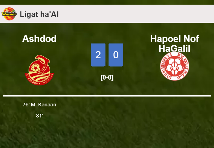 Ashdod prevails over Hapoel Nof HaGalil 2-0 on Saturday