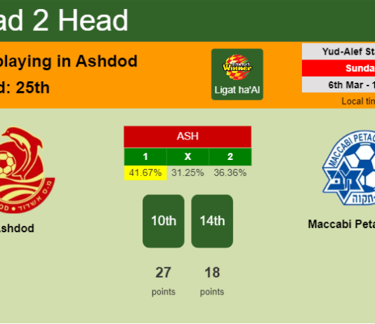 H2H, PREDICTION. Ashdod vs Maccabi Petah Tikva | Odds, preview, pick, kick-off time 06-03-2022 - Ligat ha'Al