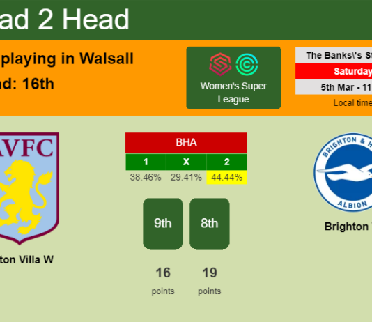 H2H, PREDICTION. Aston Villa W vs Brighton W | Odds, preview, pick, kick-off time 05-03-2022 - Women's Super League