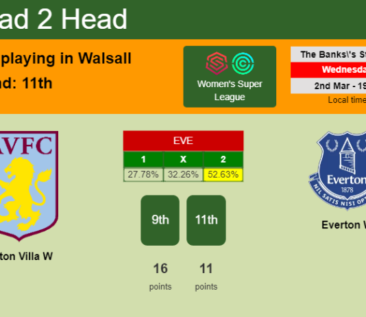 H2H, PREDICTION. Aston Villa W vs Everton W | Odds, preview, pick, kick-off time 02-03-2022 - Women's Super League