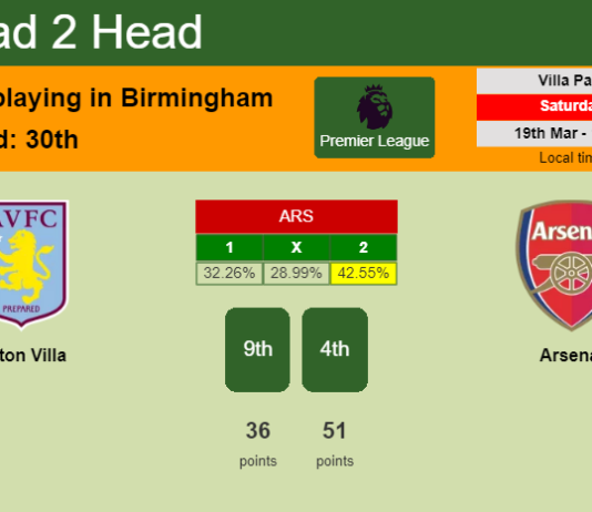 H2H, PREDICTION. Aston Villa vs Arsenal | Odds, preview, pick, kick-off time 19-03-2022 - Premier League