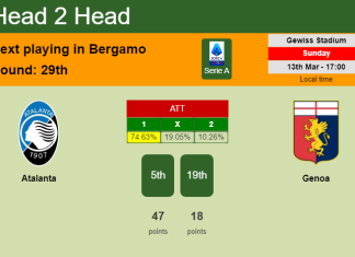 H2H, PREDICTION. Atalanta vs Genoa | Odds, preview, pick, kick-off time 13-03-2022 - Serie A