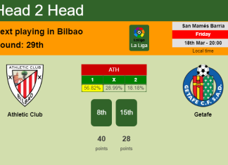 H2H, PREDICTION. Athletic Club vs Getafe | Odds, preview, pick, kick-off time 18-03-2022 - La Liga