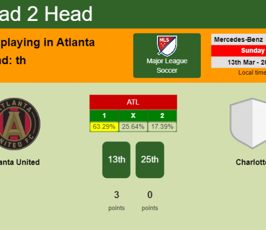 H2H, PREDICTION. Atlanta United vs Charlotte | Odds, preview, pick, kick-off time 13-03-2022 - Major League Soccer