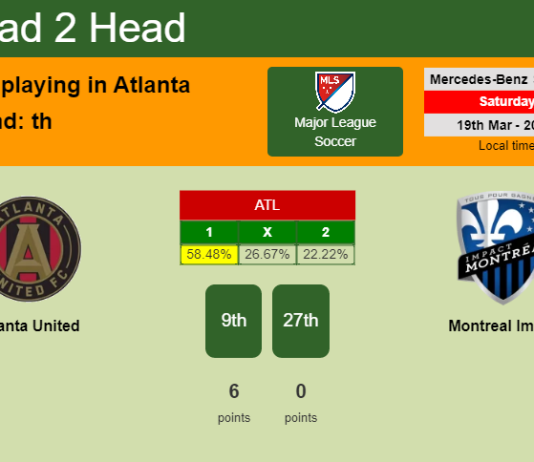 H2H, PREDICTION. Atlanta United vs Montreal Impact | Odds, preview, pick, kick-off time 19-03-2022 - Major League Soccer