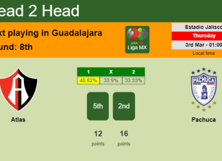 H2H, PREDICTION. Atlas vs Pachuca | Odds, preview, pick, kick-off time 02-03-2022 - Liga MX