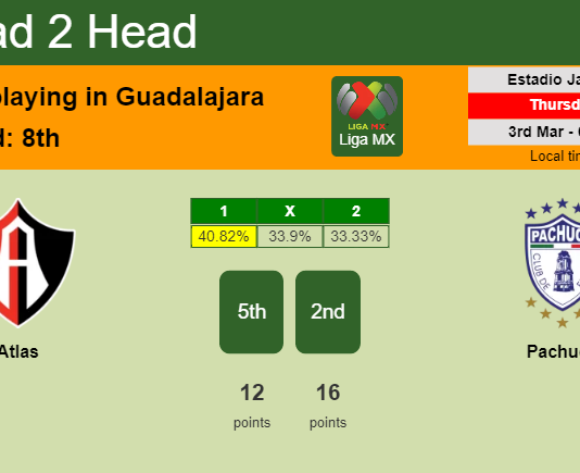 H2H, PREDICTION. Atlas vs Pachuca | Odds, preview, pick, kick-off time 02-03-2022 - Liga MX