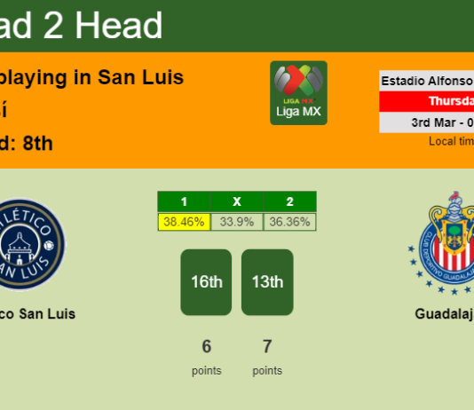 H2H, PREDICTION. Atlético San Luis vs Guadalajara | Odds, preview, pick, kick-off time 02-03-2022 - Liga MX