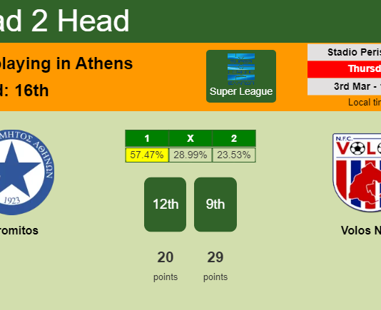 H2H, PREDICTION. Atromitos vs Volos NFC | Odds, preview, pick, kick-off time 03-03-2022 - Super League